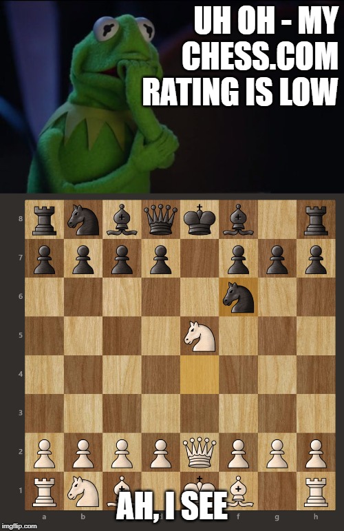 UH OH - MY CHESS.COM 
               RATING IS LOW; AH, I SEE | image tagged in kermit worried face | made w/ Imgflip meme maker