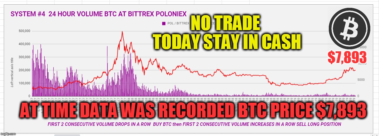 NO TRADE TODAY STAY IN CASH; $7,893; AT TIME DATA WAS RECORDED BTC PRICE $7,893 | made w/ Imgflip meme maker