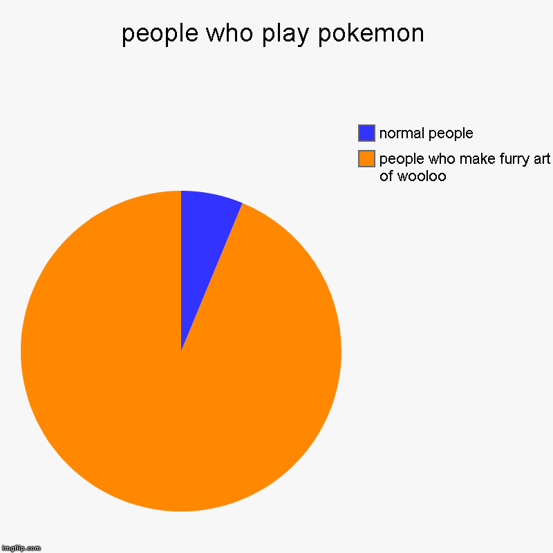 people who play pokemon | people who make furry art of wooloo, normal people | image tagged in charts,pie charts,nintendo | made w/ Imgflip chart maker