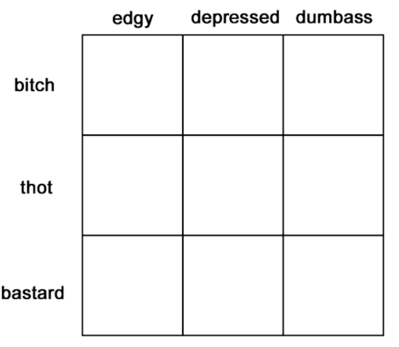 Blank Alignment Chart