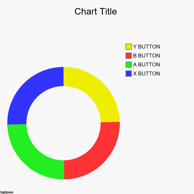 X BUTTON, A BUTTON, B BUTTON, Y BUTTON | image tagged in charts,donut charts | made w/ Imgflip chart maker