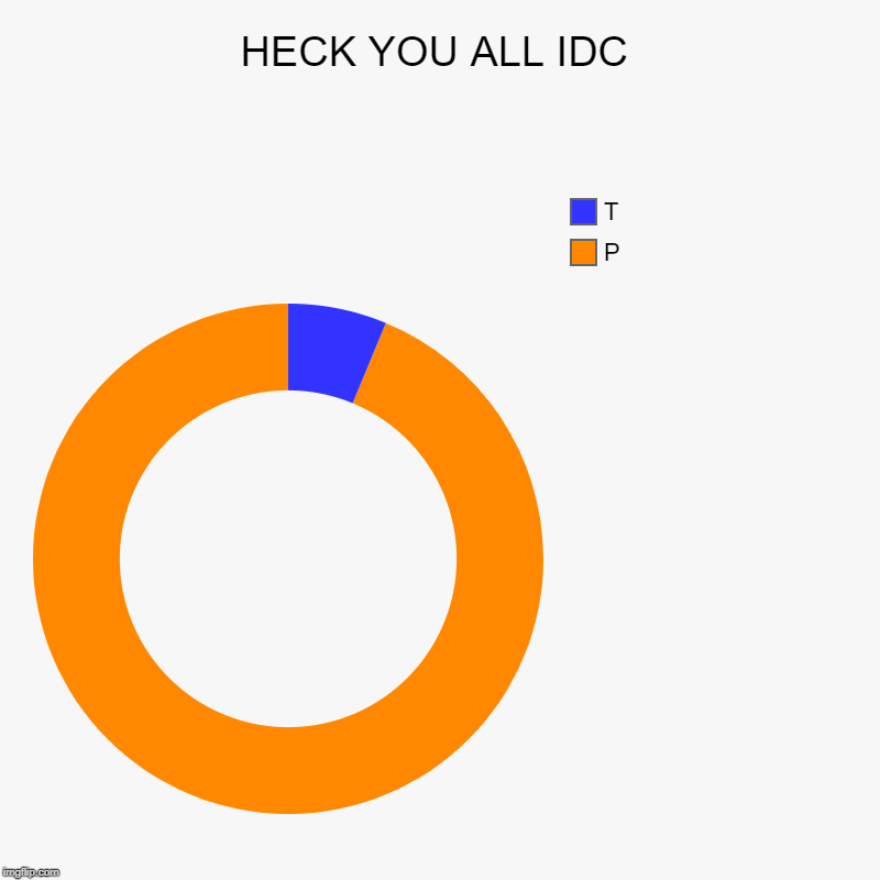 HECK YOU ALL IDC | P, T | image tagged in charts,donut charts | made w/ Imgflip chart maker