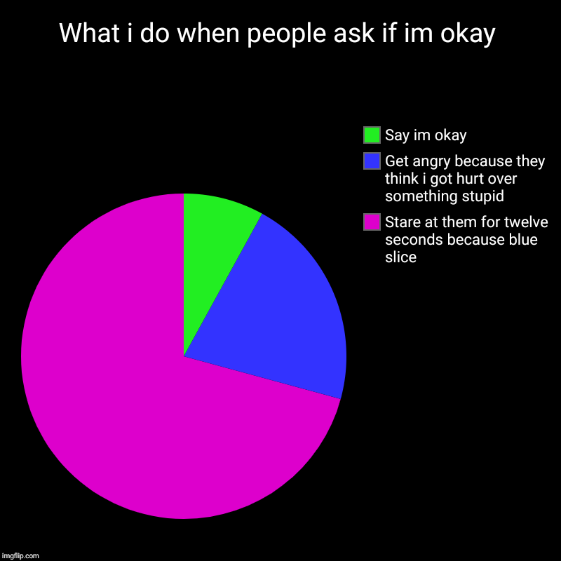 What i do when people ask if im okay | Stare at them for twelve seconds because blue slice, Get angry because they think i got hurt over som | image tagged in charts,pie charts | made w/ Imgflip chart maker