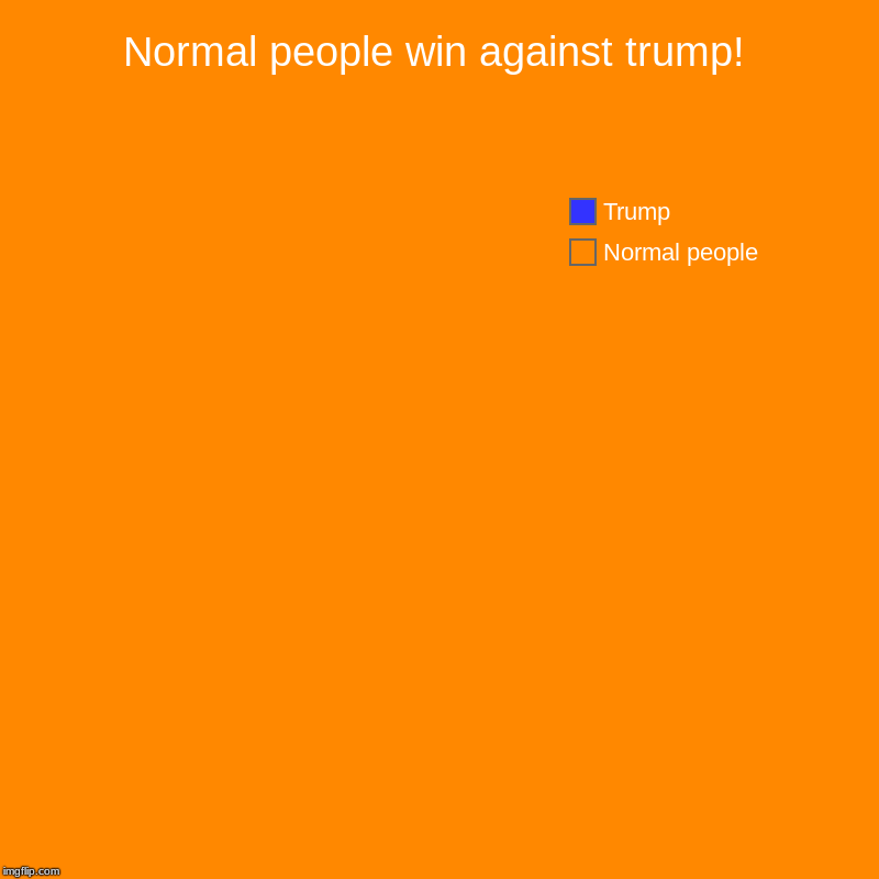 Winner! | Normal people win against trump! | Normal people, Trump | image tagged in charts,pie charts,funny,trump,normal people | made w/ Imgflip chart maker