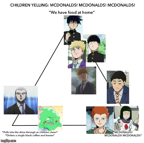 Mob Psycho 100 - McDonalds Chart | image tagged in mob psycho 100,anime,mcdonalds,mcdonalds chart,chart | made w/ Imgflip meme maker