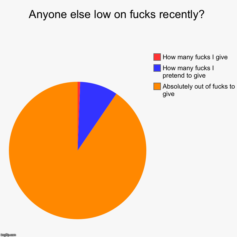 Anyone else low on f**ks recently? | Absolutely out of f**ks to give, How many f**ks I pretend to give , How many f**ks I give | image tagged in charts,pie charts,i don't give a fuck,no fucks given,zero fucks given,no fucks to give | made w/ Imgflip chart maker