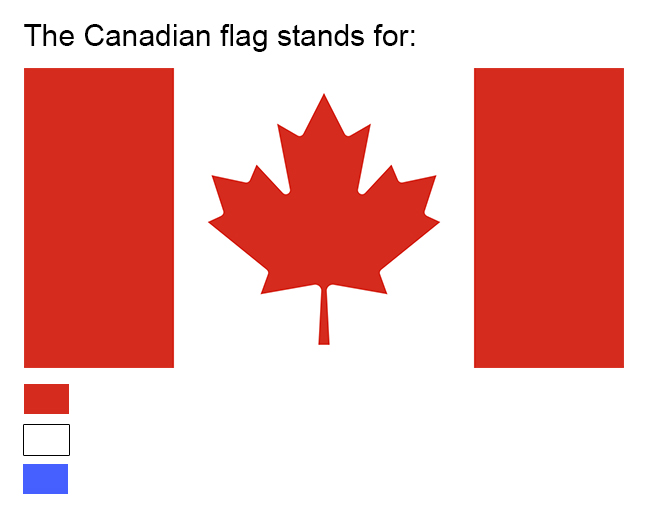 Canadian Flag stands for Blank Meme Template