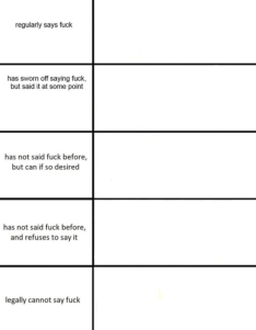 High Quality Who Says "Fuck"? Blank Meme Template