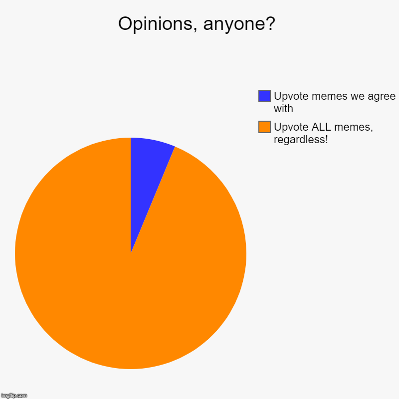 Opinions, anyone? | Upvote ALL memes, regardless!, Upvote memes we agree with | image tagged in charts,pie charts | made w/ Imgflip chart maker