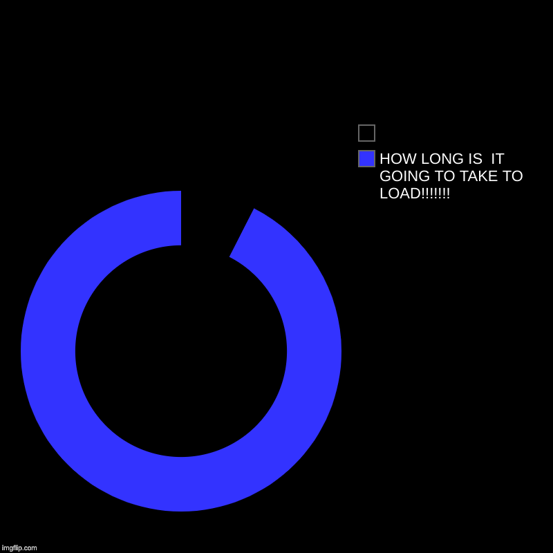 | HOW LONG IS  IT GOING TO TAKE TO LOAD!!!!!!!, | image tagged in charts,donut charts | made w/ Imgflip chart maker