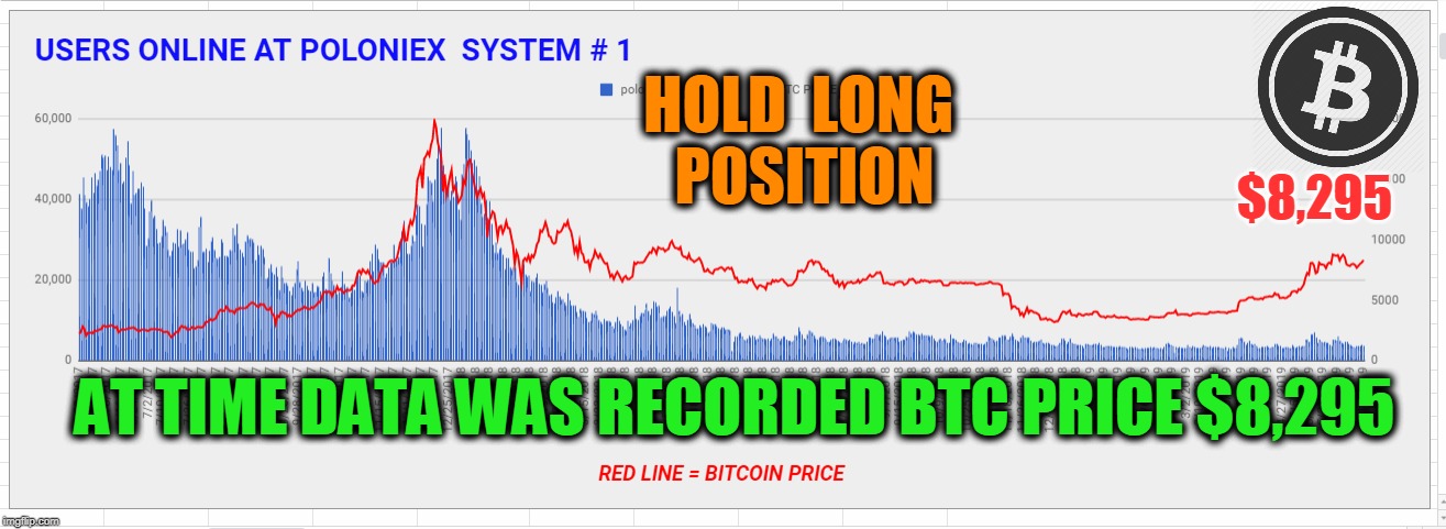 HOLD  LONG  POSITION; $8,295; AT TIME DATA WAS RECORDED BTC PRICE $8,295 | made w/ Imgflip meme maker