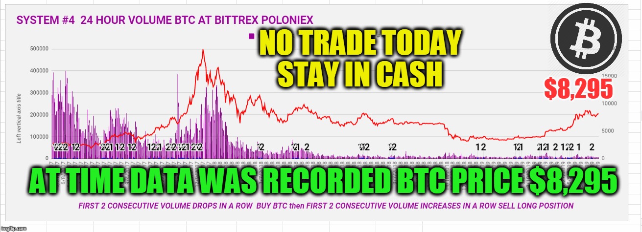 NO TRADE TODAY STAY IN CASH; $8,295; AT TIME DATA WAS RECORDED BTC PRICE $8,295 | made w/ Imgflip meme maker