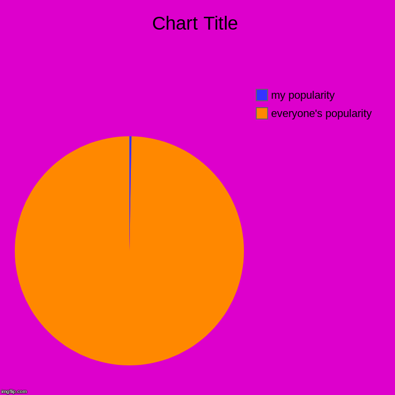 everyone's popularity, my popularity | image tagged in charts,pie charts | made w/ Imgflip chart maker