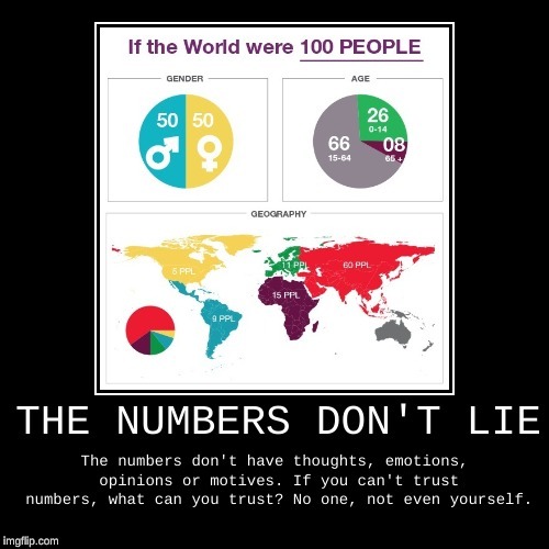 The numbers don't lie | image tagged in demotivationals,number,advice,fact,opinion,trust no one | made w/ Imgflip meme maker