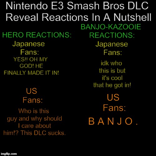 Blank | Nintendo E3 Smash Bros DLC Reveal Reactions In A Nutshell; BANJO-KAZOOIE REACTIONS:; HERO REACTIONS:; Japanese Fans:; Japanese Fans:; YES!! OH MY GOD! HE FINALLY MADE IT IN! idk who this is but it's cool that he got in! US Fans:; US Fans:; Who is this guy and why should I care about him!? This DLC sucks. B A N J O . | image tagged in blank | made w/ Imgflip meme maker