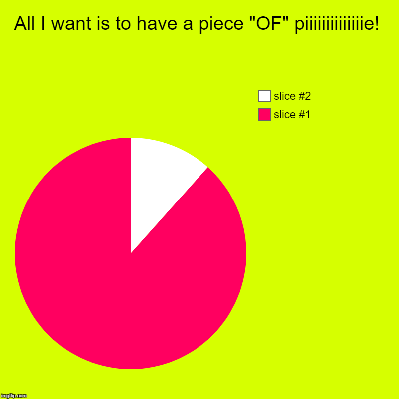 My personal take on Boston's "Piece Of Mind" | All I want is to have a piece "OF" piiiiiiiiiiiiiie! | | image tagged in charts,pie charts | made w/ Imgflip chart maker
