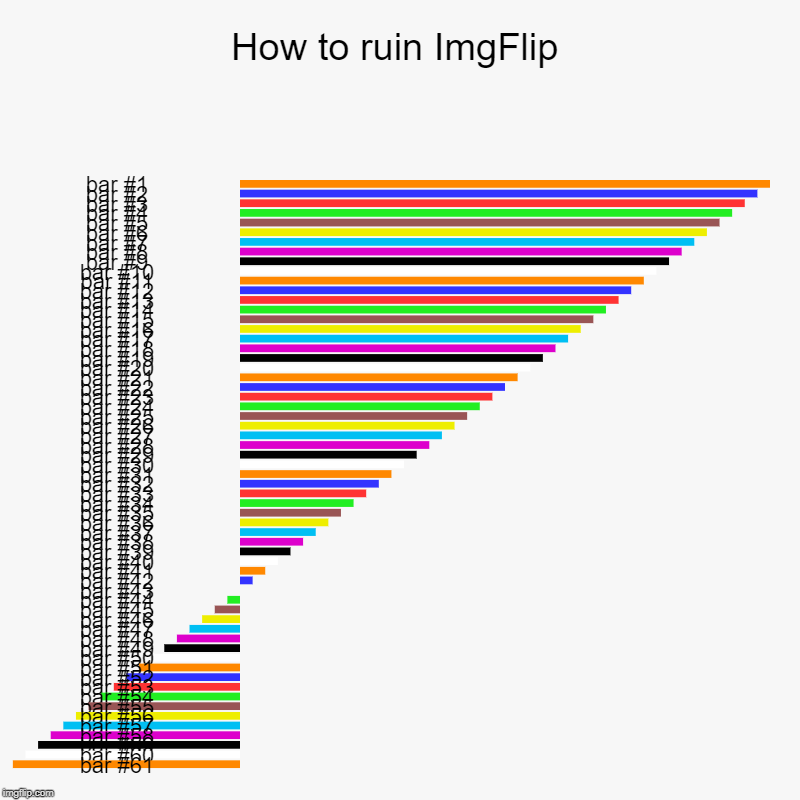 How to ruin ImgFlip | | image tagged in charts,bar charts | made w/ Imgflip chart maker