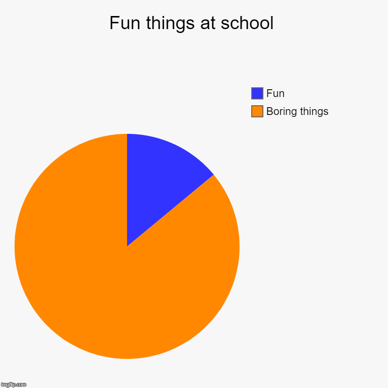 Fun things at school | Boring things, Fun | image tagged in charts,pie charts | made w/ Imgflip chart maker