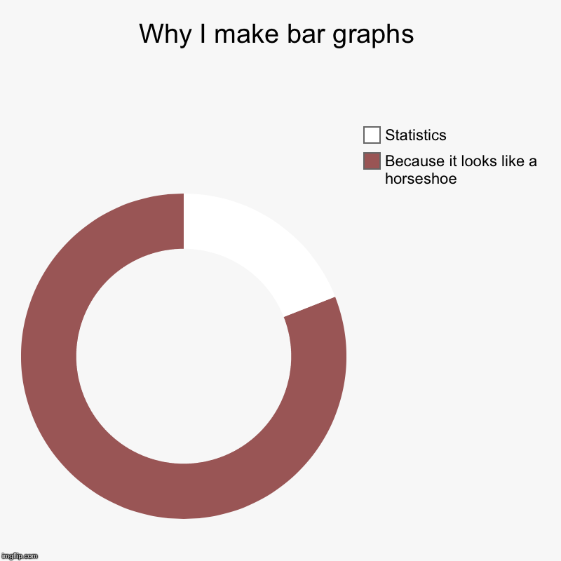 Why I make bar graphs | Because it looks like a horseshoe, Statistics | image tagged in charts,donut charts | made w/ Imgflip chart maker