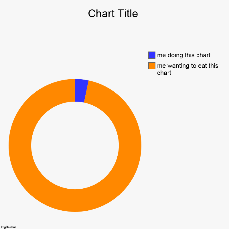 me wanting to eat this chart , me doing this chart | image tagged in charts,donut charts | made w/ Imgflip chart maker