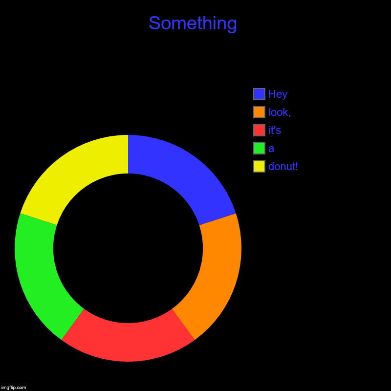 Something | donut!, a, it's, look,, Hey | image tagged in charts,donut charts | made w/ Imgflip chart maker