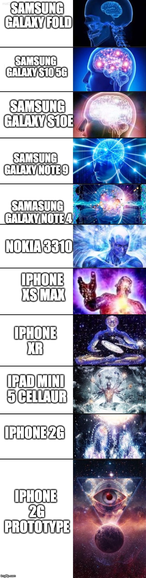 Extended Expanding Brain | SAMSUNG GALAXY FOLD; SAMSUNG GALAXY S10 5G; SAMSUNG GALAXY S10E; SAMSUNG GALAXY NOTE 9; SAMASUNG GALAXY NOTE 4; NOKIA 3310; IPHONE XS MAX; IPHONE XR; IPAD MINI 5 CELLAUR; IPHONE 2G; IPHONE 2G PROTOTYPE | image tagged in extended expanding brain | made w/ Imgflip meme maker