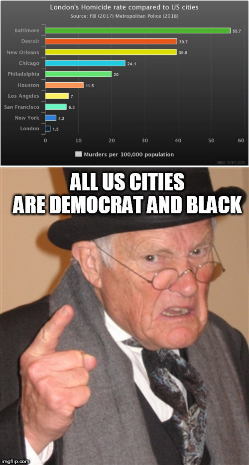 ALL US CITIES ARE DEMOCRAT AND BLACK | image tagged in crime | made w/ Imgflip meme maker