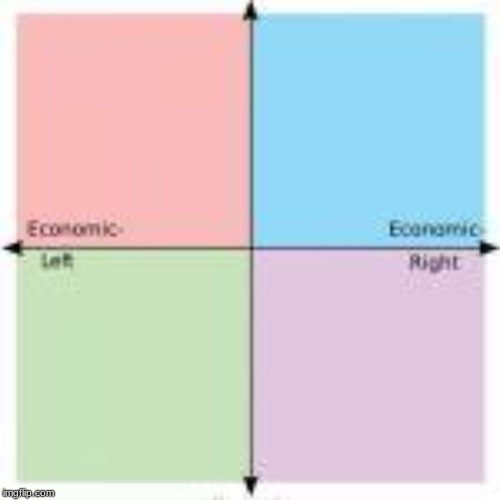 9-Square Political Compass | image tagged in 9-square political compass | made w/ Imgflip meme maker