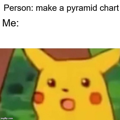 Surprised Pikachu Meme | Person: make a pyramid chart Me: | image tagged in memes,surprised pikachu | made w/ Imgflip meme maker