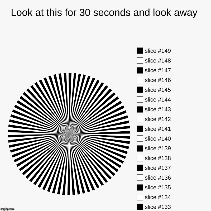 Look at this for 30 seconds and look away | | image tagged in charts,pie charts | made w/ Imgflip chart maker
