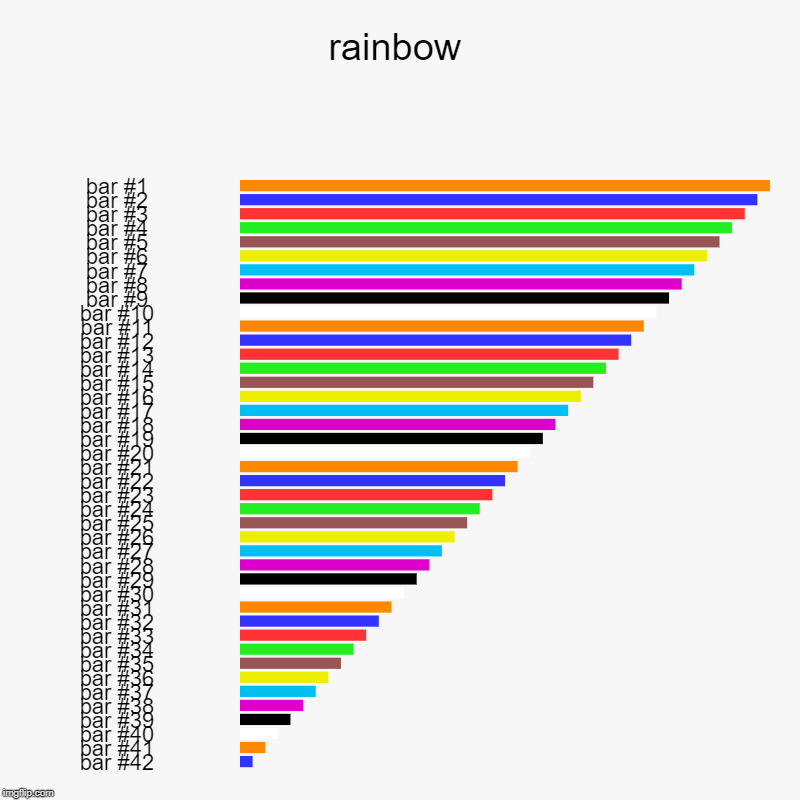 rainbow | | image tagged in charts,bar charts | made w/ Imgflip chart maker