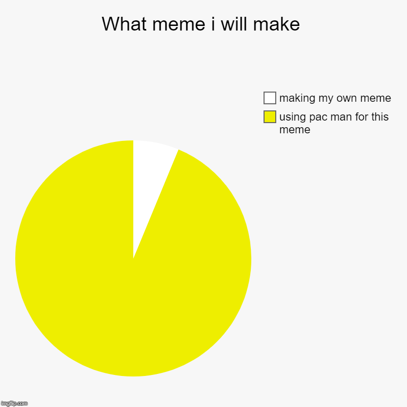 What meme i will make | using pac man for this meme, making my own meme | image tagged in charts,pie charts | made w/ Imgflip chart maker