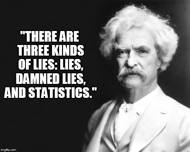 Mark Twain | "THERE ARE THREE KINDS OF LIES: LIES, DAMNED LIES, AND STATISTICS." | image tagged in mark twain | made w/ Imgflip meme maker