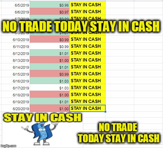 NO TRADE TODAY STAY IN CASH; NO TRADE TODAY STAY IN CASH | made w/ Imgflip meme maker