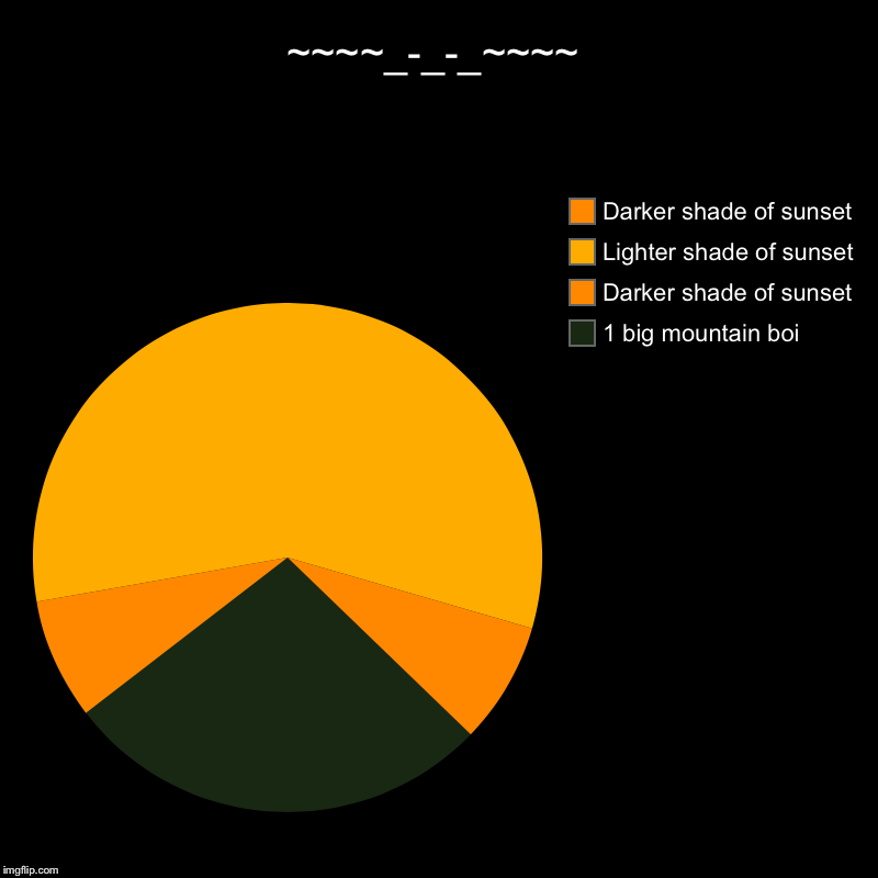~~~~_-_-_~~~~ | 1 big mountain boi, Darker shade of sunset, Lighter shade of sunset, Darker shade of sunset | image tagged in charts,pie charts | made w/ Imgflip chart maker