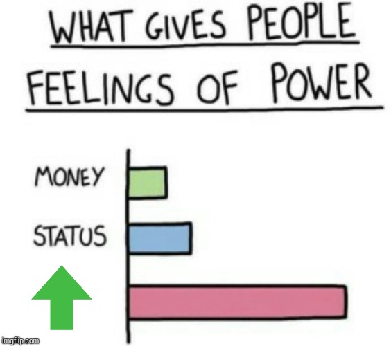 What Gives People Feelings of Power | image tagged in what gives people feelings of power | made w/ Imgflip meme maker