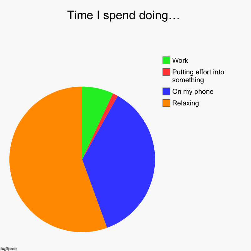 Time I spend doing… | Relaxing, On my phone, Putting effort into something, Work | image tagged in charts,pie charts | made w/ Imgflip chart maker