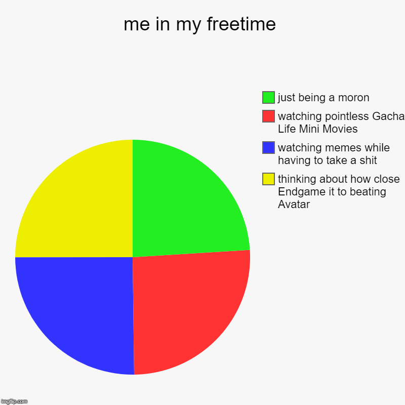 me in my freetime | thinking about how close Endgame it to beating Avatar, watching memes while having to take a shit, watching pointless Ga | image tagged in charts,pie charts | made w/ Imgflip chart maker