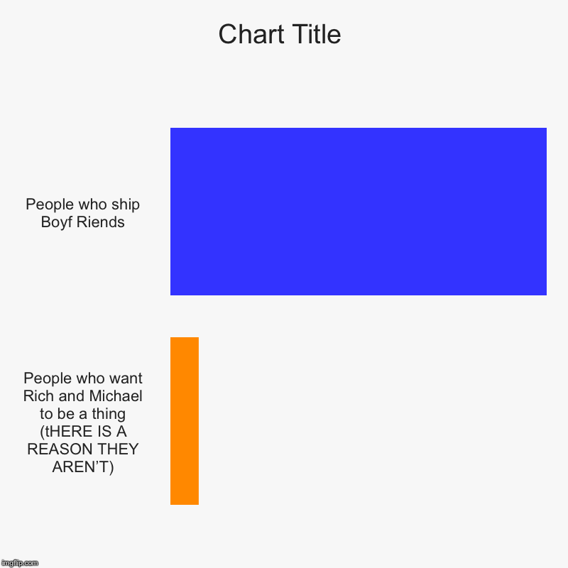 People who ship Boyf Riends, People who want Rich and Michael to be a thing (tHERE IS A REASON THEY AREN’T) | image tagged in charts,bar charts,be more chill,michael mell,jeremy heere,musicals | made w/ Imgflip chart maker