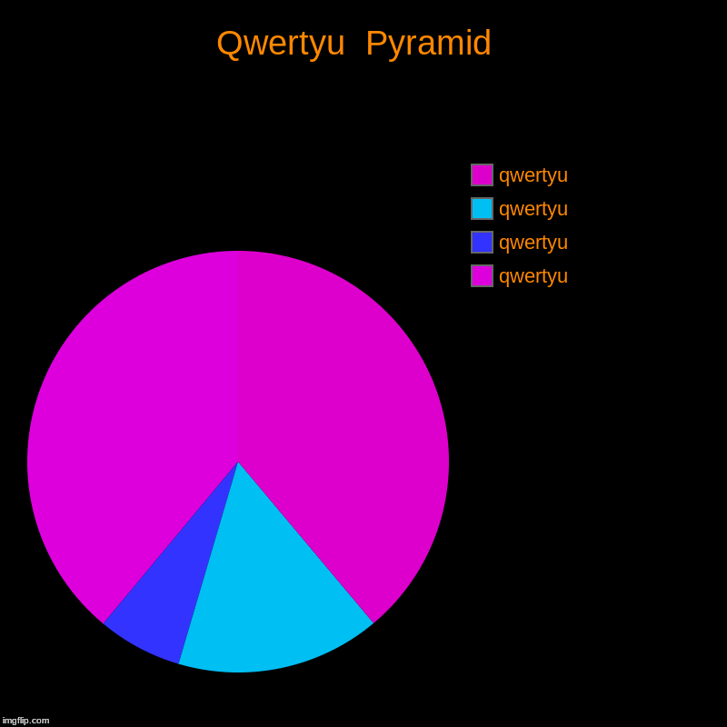 Qwertyu Pyramid | Qwertyu  Pyramid  | qwertyu, qwertyu, qwertyu, qwertyu | image tagged in charts,pie charts,qwertyu | made w/ Imgflip chart maker