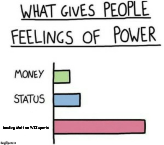 What Gives People Feelings of Power | beating Matt on WII sports | image tagged in what gives people feelings of power | made w/ Imgflip meme maker