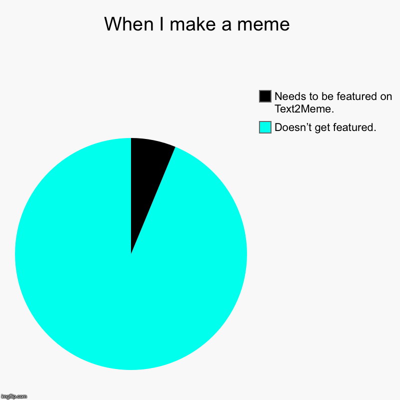 Issac’s Memes Episode 4 |The reality of Imgflip | When I make a meme | Doesn’t get featured., Needs to be featured on Text2Meme. | image tagged in charts,pie charts | made w/ Imgflip chart maker