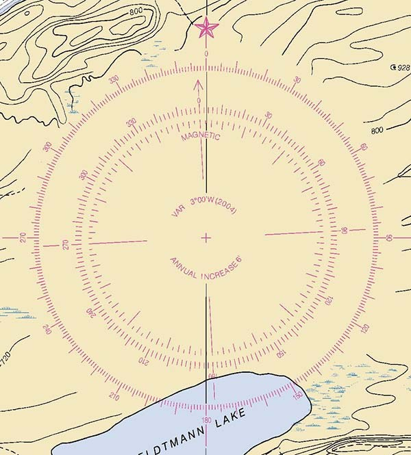 High Quality Compass Rose Blank Meme Template