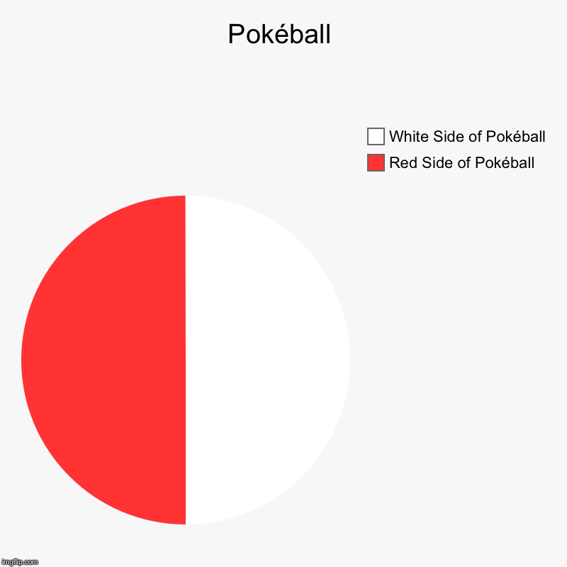 Pokéball | Red Side of Pokéball, White Side of Pokéball | image tagged in charts,pie charts | made w/ Imgflip chart maker