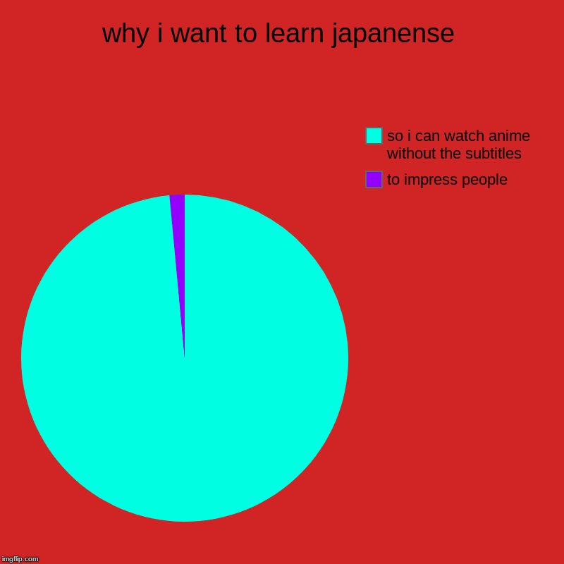 why i want to learn japanense | to impress people, so i can watch anime without the subtitles | image tagged in charts,pie charts | made w/ Imgflip chart maker