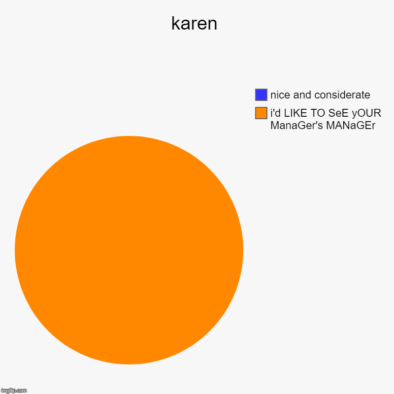 karen | i'd LIKE TO SeE yOUR ManaGer's MANaGEr, nice and considerate | image tagged in charts,pie charts | made w/ Imgflip chart maker