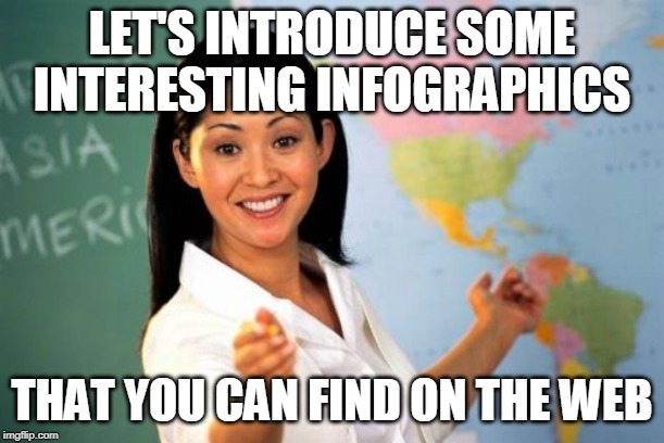infographics | LET'S INTRODUCE SOME INTERESTING INFOGRAPHICS; THAT YOU CAN FIND ON THE WEB | image tagged in memes | made w/ Imgflip meme maker
