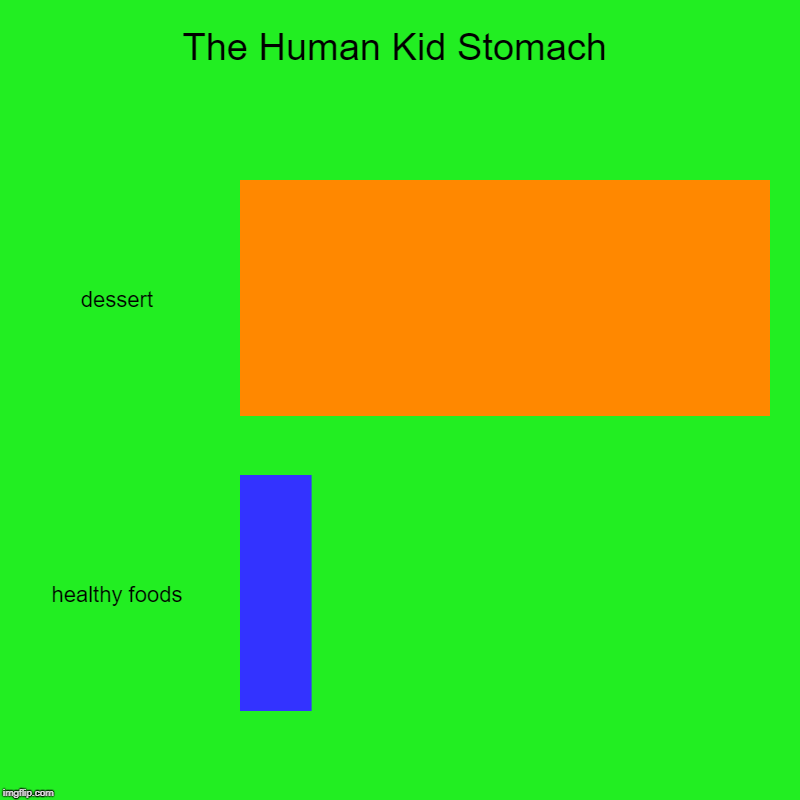 The Human Kid Stomach | dessert, healthy foods | image tagged in charts,bar charts | made w/ Imgflip chart maker