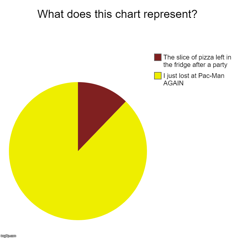 What does this chart represent? | I just lost at Pac-Man AGAIN, The slice of pizza left in the fridge after a party | image tagged in charts,pie charts | made w/ Imgflip chart maker