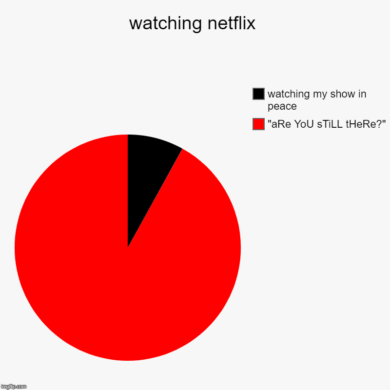 watching netflix | "aRe YoU sTiLL tHeRe?", watching my show in peace | image tagged in charts,pie charts | made w/ Imgflip chart maker